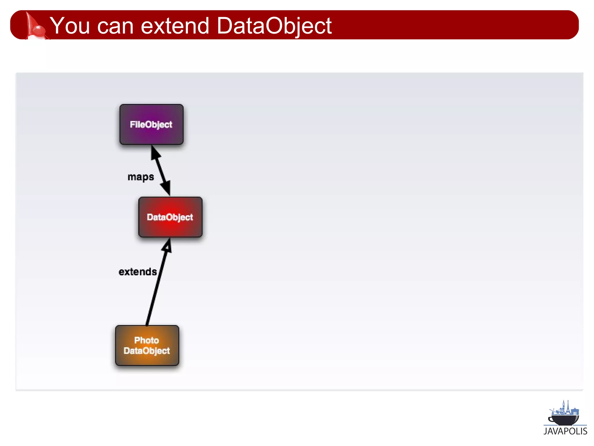 You can extend DataObject




                            30
 