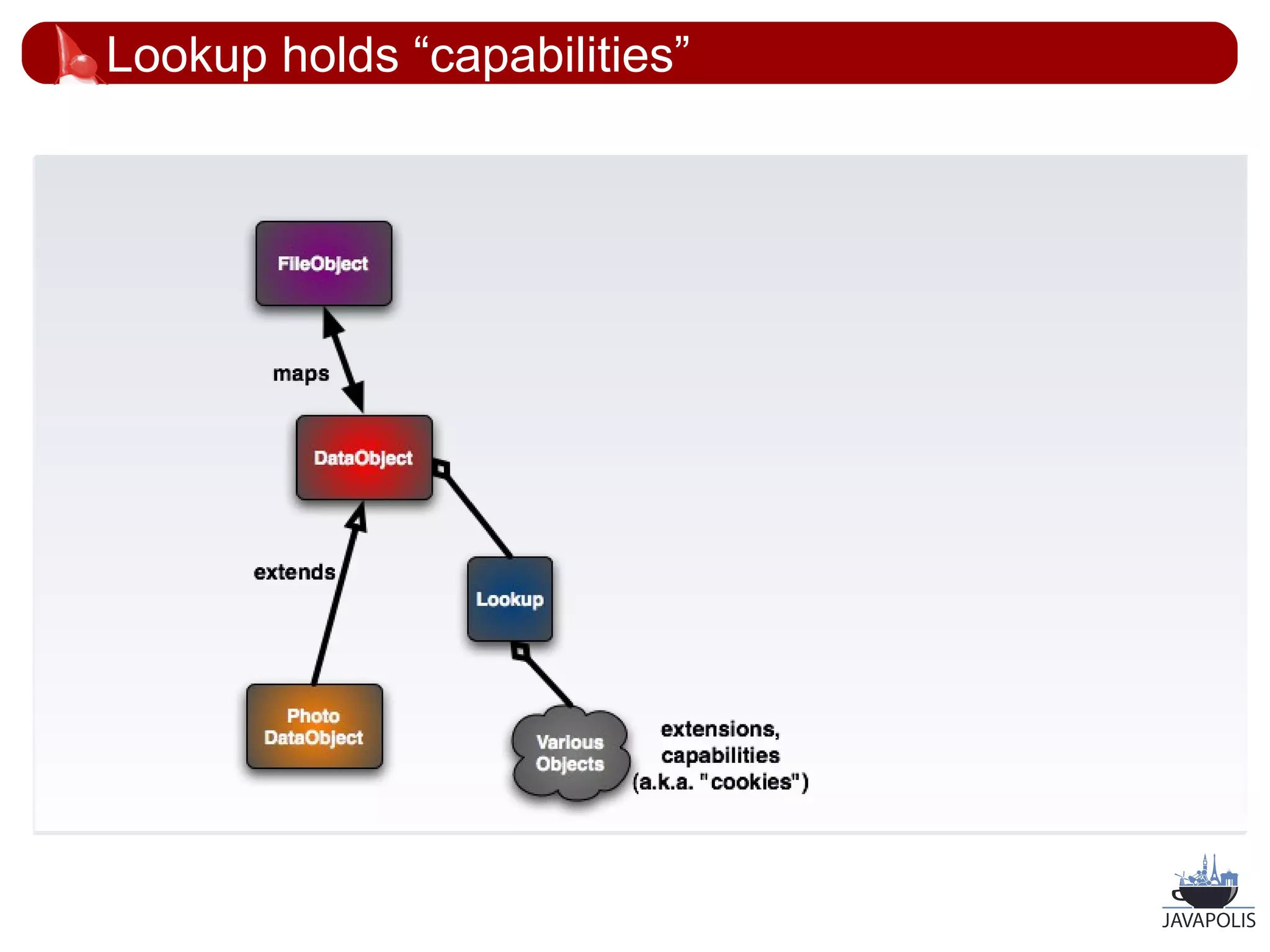 Lookup holds “capabilities”




                              31
 