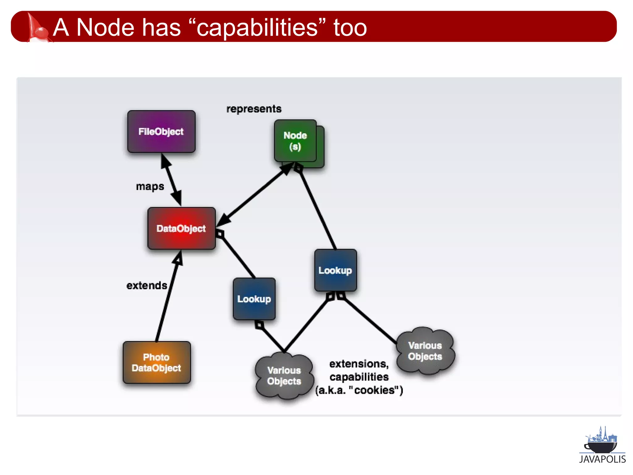 A Node has “capabilities” too




                                33
 