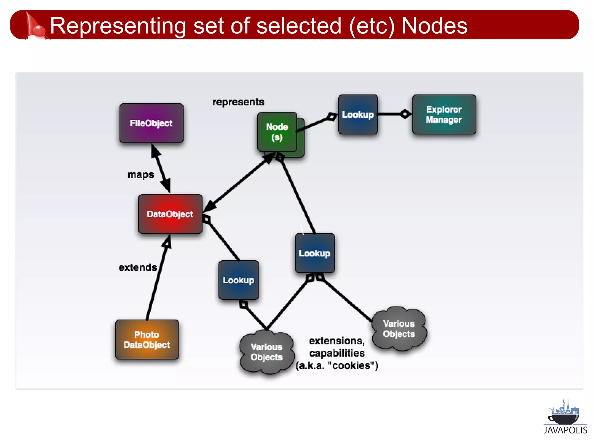 Representing set of selected (etc) Nodes




                       




                                           34
 