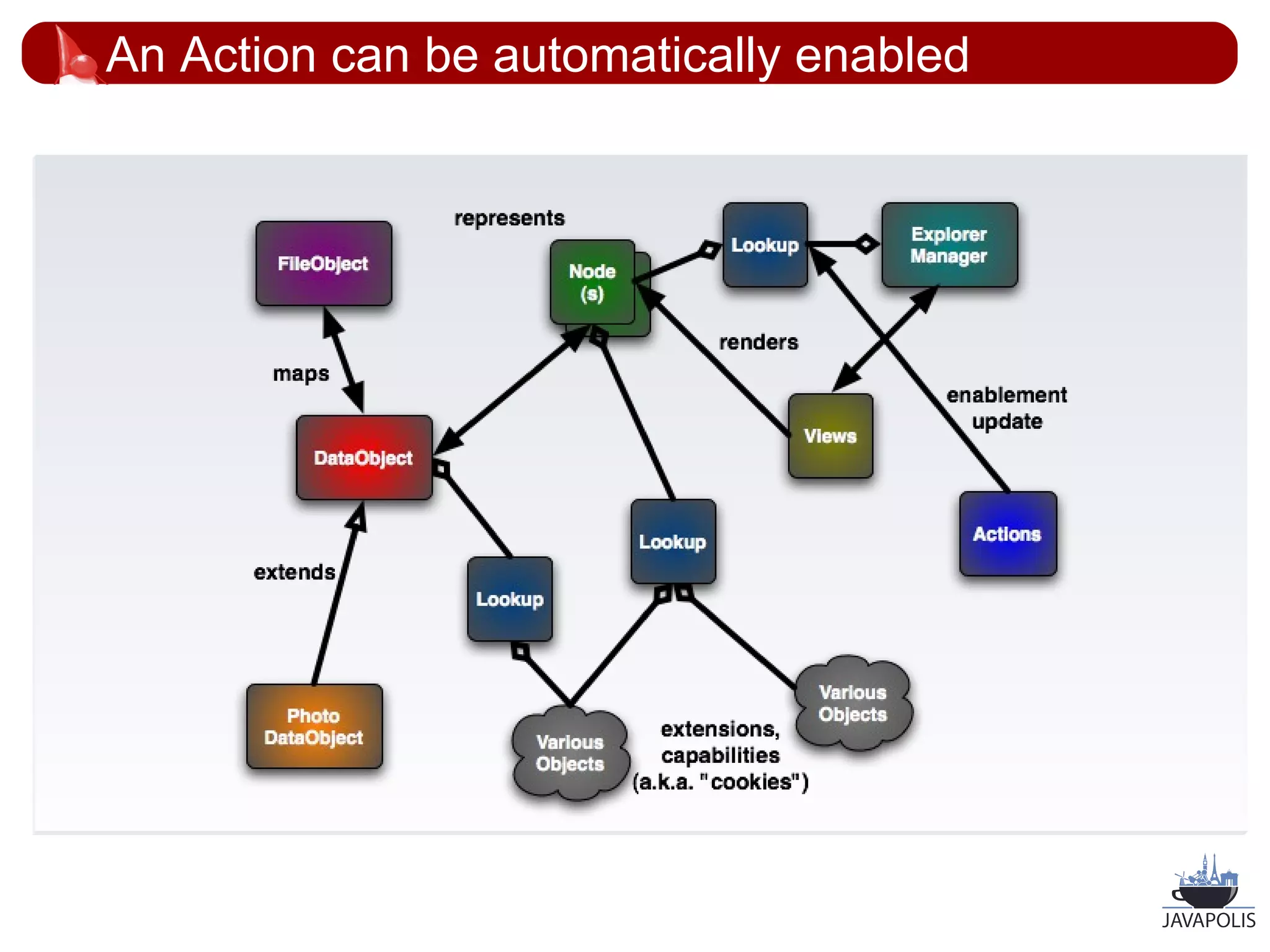 An Action can be automatically enabled




                                         36
 