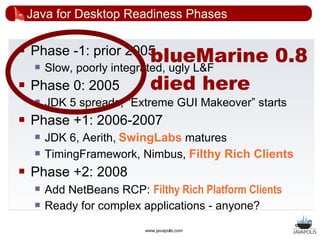 Java for Desktop Readiness Phases



     
                       blueMarine
    Phase -1: prior 2005
         Slow, poorly integrated, ugly L&F
                                                     0.8
   Phase 0: 2005             died here
        JDK 5 spreads, “Extreme GUI Makeover” starts
   Phase +1: 2006-2007
        JDK 6, Aerith, SwingLabs matures
        TimingFramework, Nimbus, Filthy Rich Clients
   Phase +2: 2008
        Add NetBeans RCP: Filthy Rich Platform Clients
        Ready for complex applications - anyone?
                            www.javapolis.com
 