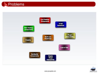 Problems




           www.javapolis.com
 