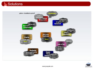 Solutions




            www.javapolis.com
 