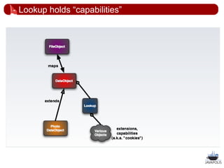 Lookup holds “capabilities”




                              31
 