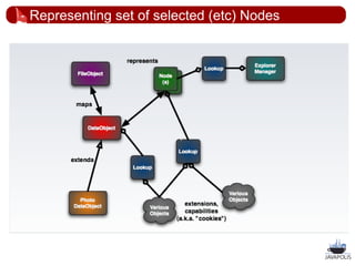 Representing set of selected (etc) Nodes




                       




                                           34
 