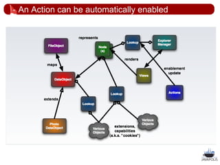 An Action can be automatically enabled




                                         36
 