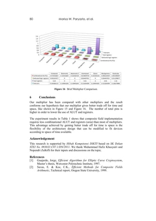 80                      Marisa W. Paryasto, et.al.




                     Figure 16 Brief Multiplier Comparison.


6       Conclusions
Our multiplier has been compared with other multipliers and the result
conforms our hypothesis that our multiplier gives better trade off for time and
space, like shown in Figure 15 and Figure 16. The number of total pins is
higher in order to lower the use of ALUT and registers.

The experiment results in Table 1 shows that composite field implementation
requires less combinational ALUT and registers (area) than most of multipliers.
This advantage achieved by gaining better trade off for time is space is the
flexibility of the architecture design that can be modified to fit devices
according to space of time available.

Acknowledgement
This research is supported by Hibah Kompetensi DIKTI based on SK Dekan
STEI No. 0930/I1.C07.1/DN/2011. We thank Muhammad Hafiz Khusyairi and
Nopendri Zulkifli for their inputs and discussions on the topic.

References
[1]   Guajardo, Jorge, Efficient Algorithms for Elliptic Curve Cryptosystem,
      Master’s thesis, Worcester Polytechnic Institute, 1997.
[2]   Savas, E. & Koc, C.K., Efficient Methods for Composite Fields
      Arithmetic, Technical report, Oregon State University, 1999.
 