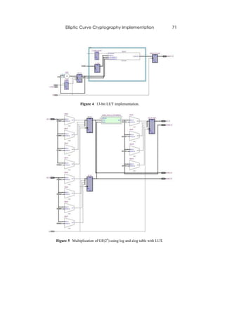 Elliptic Curve Cryptography Implementation                        71




               Figure 4 13-bit LUT implementation.




Figure 5 Multiplication of GF(24) using log and alog table with LUT.
 