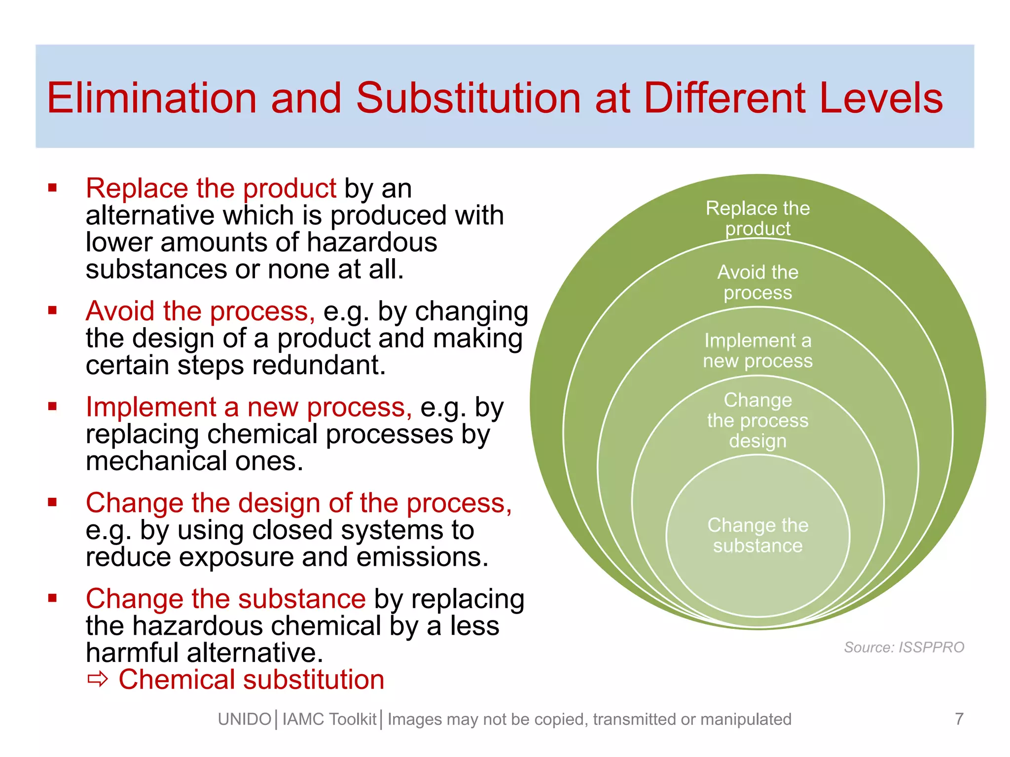 Elimination and Substitution at Different Levels
 Replace the product by an
alternative which is produced with
lower amounts of hazardous
substances or none at all.
 Avoid the process, e.g. by changing
the design of a product and making
certain steps redundant.
 Implement a new process, e.g. by
replacing chemical processes by
mechanical ones.
 Change the design of the process,
e.g. by using closed systems to
reduce exposure and emissions.
 Change the substance by replacing
the hazardous chemical by a less
harmful alternative.
 Chemical substitution
UNIDO│IAMC Toolkit│Images may not be copied, transmitted or manipulated 7
Replace the
product
Avoid the
process
Implement a
new process
Change
the process
design
Change the
substance
Source: ISSPPRO
 
