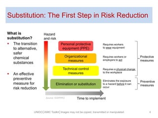 Module 2 - Moving towards safer chemicals | PPTX