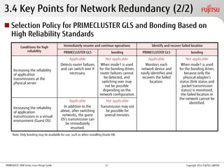 PRIMEQUEST 2000 Series Linux Design Guide
3.4 Key Points for Network Redundancy (2/2)
 Selection Policy for PRIMECLUSTER GLS and Bonding Based on
High Reliability Standards
Conditions for high
reliability
Immediately resume and continue operations Identify and recover failed location
PRIMECLUSTER GLS bonding PRIMECLUSTER GLS bonding
Increasing the reliability
of application
transmissions at the
physical server
Applicable
Detects router failures
and can switch over if
necessary.
Not applicable
When mode1 is used
for the bonding driver,
router failures cannot
be detected, and
switching over may
not be possible
depending on the
network configuration.
Applicable
Monitors each
network device and
easily identifies and
recovers the failed
location.
Not applicable
When mode1 is used
for the bonding driver,
because only the
physical adaptor’s
status (link status and
packet transmission
status) is monitored,
the failed location in
the network cannot be
identified.
Increasing the reliability
of application
transmissions in a virtual
environment (Guest OS)
Applicable
In addition to the
above, after switching
networks, the guest
OS’s transmission can
be immediately
resumed.
Not applicable
Transmission may not
be possible for
several minutes.
Note: Only bonding may be available for use, such as when installing Oracle DB.
Copyright 2014 FUJITSU LIMITED31
 