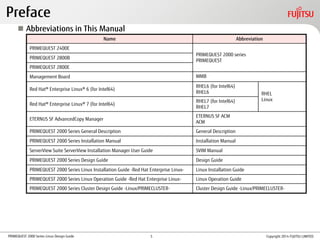 PRIMEQUEST 2000 Series Linux Design Guide
 Abbreviations in This Manual
Preface
Name Abbreviation
PRIMEQUEST 2400E
PRIMEQUEST 2000 series
PRIMEQUEST
PRIMEQUEST 2800B
PRIMEQUEST 2800E
Management Board MMB
Red Hat® Enterprise Linux® 6 (for Intel64)
RHEL6 (for Intel64)
RHEL6 RHEL
Linux
Red Hat® Enterprise Linux® 7 (for Intel64)
RHEL7 (for Intel64)
RHEL7
ETERNUS SF AdvancedCopy Manager
ETERNUS SF ACM
ACM
PRIMEQUEST 2000 Series General Description General Description
PRIMEQUEST 2000 Series Installation Manual Installation Manual
ServerView Suite ServerView Installation Manager User Guide SVIM Manual
PRIMEQUEST 2000 Series Design Guide Design Guide
PRIMEQUEST 2000 Series Linux Installation Guide -Red Hat Enterprise Linux- Linux Installation Guide
PRIMEQUEST 2000 Series Linux Operation Guide -Red Hat Enterprise Linux- Linux Operation Guide
PRIMEQUEST 2000 Series Cluster Design Guide -Linux/PRIMECLUSTER- Cluster Design Guide -Linux/PRIMECLUSTER-
Copyright 2014 FUJITSU LIMITED5
 