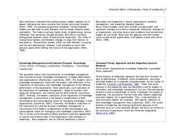 Contemporary approaches to leadership ppt picture