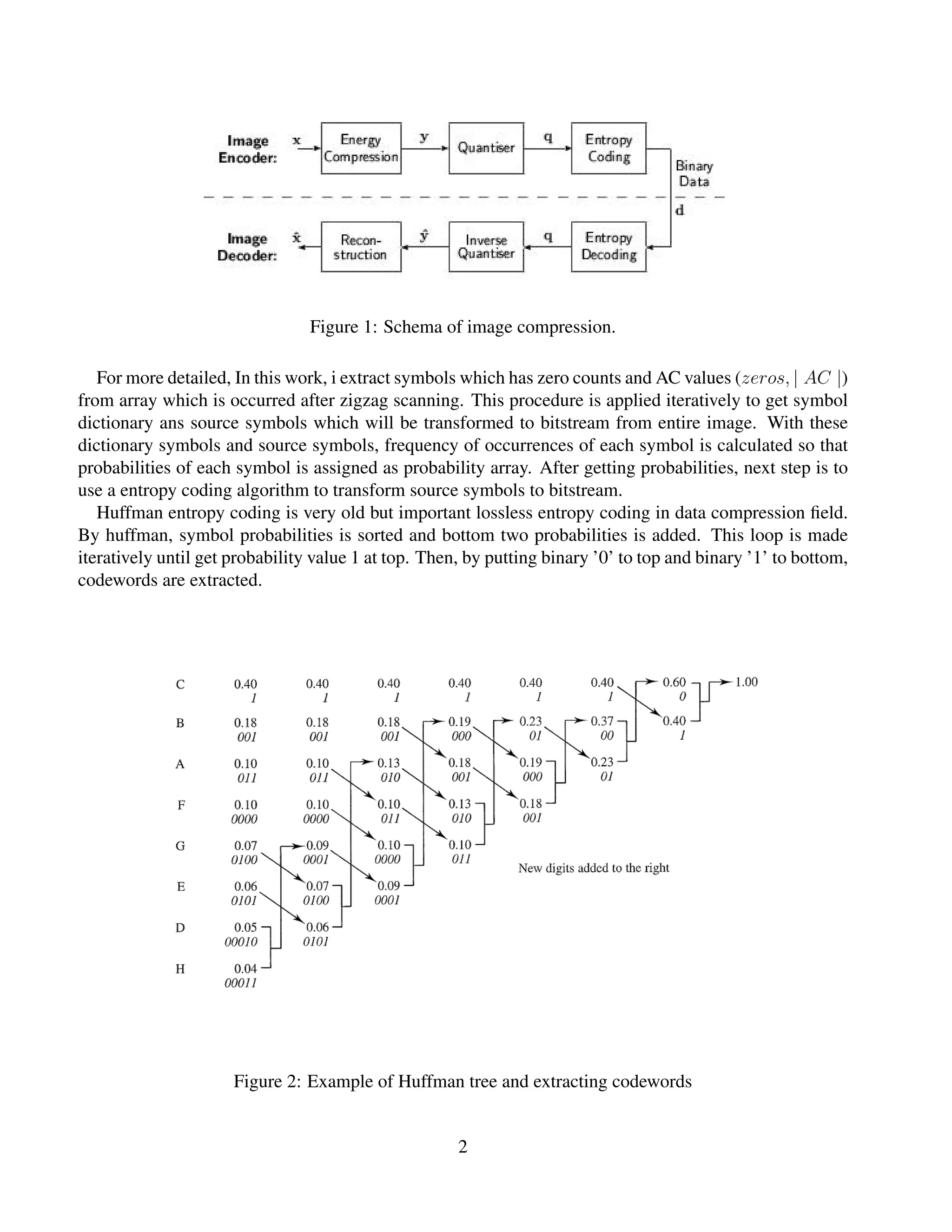Figure 1: Schema of image compression.
For more detailed, In this work, i extract symbols which has zero counts and AC values (zeros, | AC |)
from array which is occurred after zigzag scanning. This procedure is applied iteratively to get symbol
dictionary ans source symbols which will be transformed to bitstream from entire image. With these
dictionary symbols and source symbols, frequency of occurrences of each symbol is calculated so that
probabilities of each symbol is assigned as probability array. After getting probabilities, next step is to
use a entropy coding algorithm to transform source symbols to bitstream.
Huffman entropy coding is very old but important lossless entropy coding in data compression ﬁeld.
By huffman, symbol probabilities is sorted and bottom two probabilities is added. This loop is made
iteratively until get probability value 1 at top. Then, by putting binary ’0’ to top and binary ’1’ to bottom,
codewords are extracted.
Figure 2: Example of Huffman tree and extracting codewords
2
 