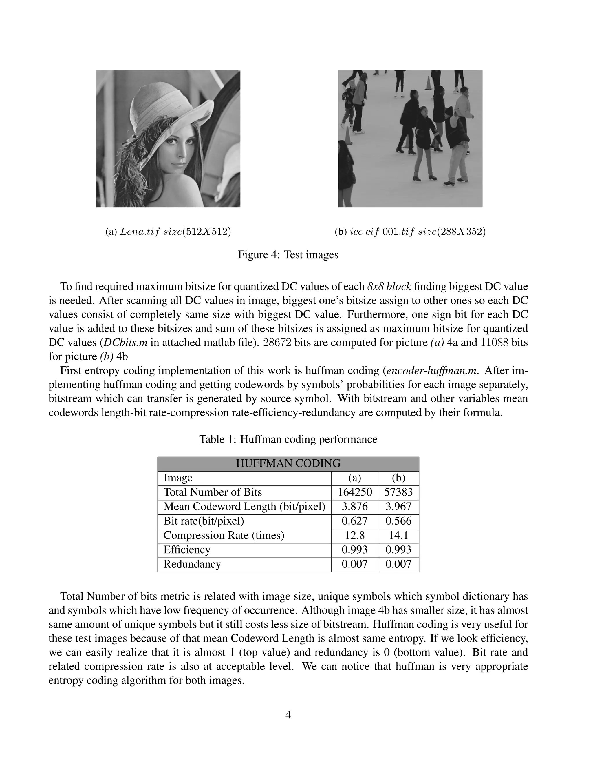 (a) Lena.tif size(512X512) (b) ice cif 001.tif size(288X352)
Figure 4: Test images
To ﬁnd required maximum bitsize for quantized DC values of each 8x8 block ﬁnding biggest DC value
is needed. After scanning all DC values in image, biggest one’s bitsize assign to other ones so each DC
values consist of completely same size with biggest DC value. Furthermore, one sign bit for each DC
value is added to these bitsizes and sum of these bitsizes is assigned as maximum bitsize for quantized
DC values (DCbits.m in attached matlab ﬁle). 28672 bits are computed for picture (a) 4a and 11088 bits
for picture (b) 4b
First entropy coding implementation of this work is huffman coding (encoder-huffman.m. After im-
plementing huffman coding and getting codewords by symbols’ probabilities for each image separately,
bitstream which can transfer is generated by source symbol. With bitstream and other variables mean
codewords length-bit rate-compression rate-efﬁciency-redundancy are computed by their formula.
Table 1: Huffman coding performance
HUFFMAN CODING
Image (a) (b)
Total Number of Bits 164250 57383
Mean Codeword Length (bit/pixel) 3.876 3.967
Bit rate(bit/pixel) 0.627 0.566
Compression Rate (times) 12.8 14.1
Efﬁciency 0.993 0.993
Redundancy 0.007 0.007
Total Number of bits metric is related with image size, unique symbols which symbol dictionary has
and symbols which have low frequency of occurrence. Although image 4b has smaller size, it has almost
same amount of unique symbols but it still costs less size of bitstream. Huffman coding is very useful for
these test images because of that mean Codeword Length is almost same entropy. If we look efﬁciency,
we can easily realize that it is almost 1 (top value) and redundancy is 0 (bottom value). Bit rate and
related compression rate is also at acceptable level. We can notice that huffman is very appropriate
entropy coding algorithm for both images.
4
 