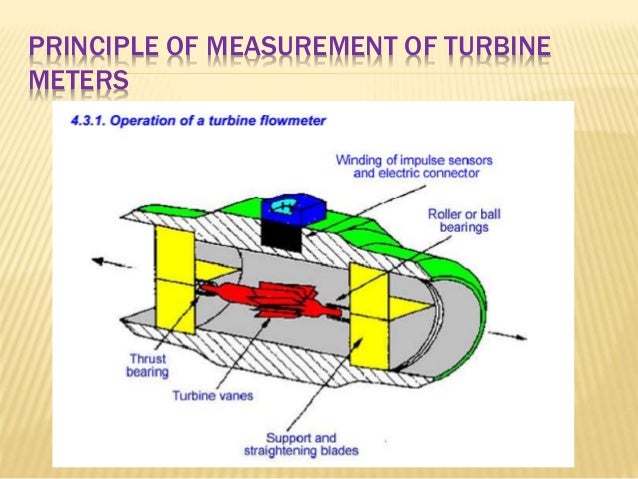 Aga Compressibility Factors Of Natural Gas Aga Compressibility Factors Of Natural Gas
