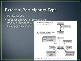 • Subkontraktor
• Supplier dari COTS Software dan
  reused software modules
• Pelanggan itu sendiri
 