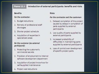 C12 assuring the quality of external participants contributions