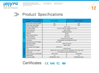 Universal-Power Solar Inverter
UNIVPO (China) No.223 Songshan Rd., SND,
Suzhou, 215100, China
Solar for Everyone
T: +86 512 6690 7181
F: +86 512 6690 7402
12
sales@univ-power.com
www.univ-power.com
Product Specifications
INVERTERCHARGER
MODEL
ITEM
UNIV-600MC UNIV-1000MC
DC Input Voltage (Rated)
AC Output Voltage
Output Frequency
Output Waveform
Ideal battery size (12V Charger)
Rated Input Voltage
Input Frequency
Rated Output (12V Charger)
Type
Charge Control (12V Charger)
600
1200
1000
2000Output Power (Peak Watts)
Output Power (Continuous Watts)
12V (11-15V)
50Hz or 60Hz
Modified Sine Wave
Cooling Fan Auto-operation fan (temperature or load)
Efficiency 83-87%
Overload Protection Shutdown  red LED light
Battery Polarity Reverse By Fuse
115V AC / 230V AC, (regulation: 5%~10%)
50~130Ah
230V AC/110V AC
50Hz or 60Hz
Bulk 5A / 8A / 10A / 15A (up to 14.7V) / Absorption 14.4V / Float 13.8V
12V DC, 8A
3 Stage Autmatic
Thernal Protection 65°C±5°C
Battery Type
Product Dimension (LxWxH)(MM)
Weight (KGS)
Carton Size (MM)
For Charging 12V lead acid batteries only
282X170X64 355X165X66
1.8
440X360X675, 10pcs
2.4
455X435X400, 6pcs
Certificates RoHS
 