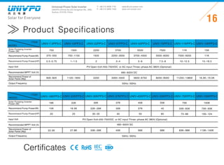 Universal-Power Solar Inverter
UNIVPO (China) No.223 Songshan Rd., SND,
Suzhou, 215100, China
Solar for Everyone
T: +86 512 6690 7181
F: +86 512 6690 7402
16
sales@univ-power.com
www.univ-power.com
Product Specifications
Certificates RoHS
MODEL
ITEM
UNIV-37PP3-C
Recommend Pump Power(W)
Input Volt
Recommended MPPT Volt (V)
Recommend Power of
Solar Panel (Wp)
Output Frequency
480~600V DC
PV Open Volt:450-750VDC or AC input:Three−phase AC 380V (Optional)
50Hz / 60Hz
UNIV-55PP3-C UNIV-75PP3-C UNIV-11KPP3-C UNIV-15KPP3-C
UNIV-18KPP3-C
3700 5500 7500 11K 15K
3300~4500 5650~6750 8250~9000 11250~13800
22.5K
MODEL
ITEM
UNIV-22KPP3-C
480~600V DC
50Hz / 60Hz
UNIV-30KPP3-C UNIV-37KPP3-C UNIV-45KPP3-C UNIV-55KPP3-C UNIV-75KPP3-C
30K 37K 45K 55K 75K
27.8K 33K~39K 45K 56K 68K 83K~98K
18K
16.5K~19.5K
UNIV-7.5PP3-C UNIV-15PP3-C UNIV-22PP3-C
750 1500 2200
600~825 1125~1650 2250
Solar Pumping Inverter
Power (W)
Recommend Pump Power(HP)
Recommend Pump Power(W)
Input Volt
Recommended MPPT Volt (V)
Recommend Power of
Solar Panel (Wp)
Output Frequency
Recommend Pump Power(HP)
2200~3000 3700~4500 5500~6000 7500~9200 11K370~550 750~1100 1500
3~4 5~6 7.5~8 10~12.5 15~18.50.5~0.75 1~1.5 2
PV Open Volt:450-750VDC or AC input:Three−phase AC 380V (Optional)
15K
20
22K
18.5K
25
22K~26K 30K 37K 45 55K~65K
30~35 40 50 60 73~86
Solar Pumping Inverter
Power (W)
UNIV-100KPP3-C
100K
113K~140K
75K~93K
100~124
 
