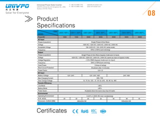 Universal-Power Solar Inverter
UNIVPO (China) No.223 Songshan Rd., SND,
Suzhou, 215100, China
Solar for Everyone
T: +86 512 6690 7181
F: +86 512 6690 7402
08
sales@univ-power.com
www.univ-power.com
Power(W)
AC Input
Phase  waveform
Acceptable Voltage
Frequency
Output
MODEL
ITEM
1000 2000 5000 6000
Voltage
Product
Specifications
Certificates RoHS
Phase  waveform
Voltage Regulation
Frequency
Voltage
Crest Power
Short Circuit Protection
Power Factor
DC Input
Battery Voltage
Max Charging Current
Over Charge Voltage
Transfer Efficiency
Line Mode
Battery Mode
Power Saver
Enviromental
Operating Environment
N.W. (KGS)
Dimension, DxWxH (MM)
Single Phase  Sine Wave
100V AC / 120V AC / 220V AC / 230V AC / 240V AC
194~243V AC / 164~243V AC (wide mode)
50Hz or 60Hz (auto sensing)
Single Phase  Sine Wave (bypass mode sync to input)
100V DC / 120V DC / 220V DC / 230V DC / 240V DC (same as input on bypass mode)
±10% RMS (bypass mode sync to input)
50Hz or 60Hz(auto sensing)
3 times of ratings
Shutdown after 10 minutes
0.9-1.0
12V / 24V 24V / 48V
20A~75A
15.7V for 12V, 31.4V for 24V, 62.8V for 48V
95%
85%
Available when the load is less than 50 watts
0-40°C, 0-95% RH (non-condensing)
20 22 38 40
460x220x190 635x222x190
UNIV-2KP-L UNIV-3KP-L
4000
35
UNIV-5KP-L UNIV-6KP-LUNIV-4KP-L
1500 3000
UNIV-1.5KP-LUNIV-1KP-L
12V / 24V / 48V
20 20
 