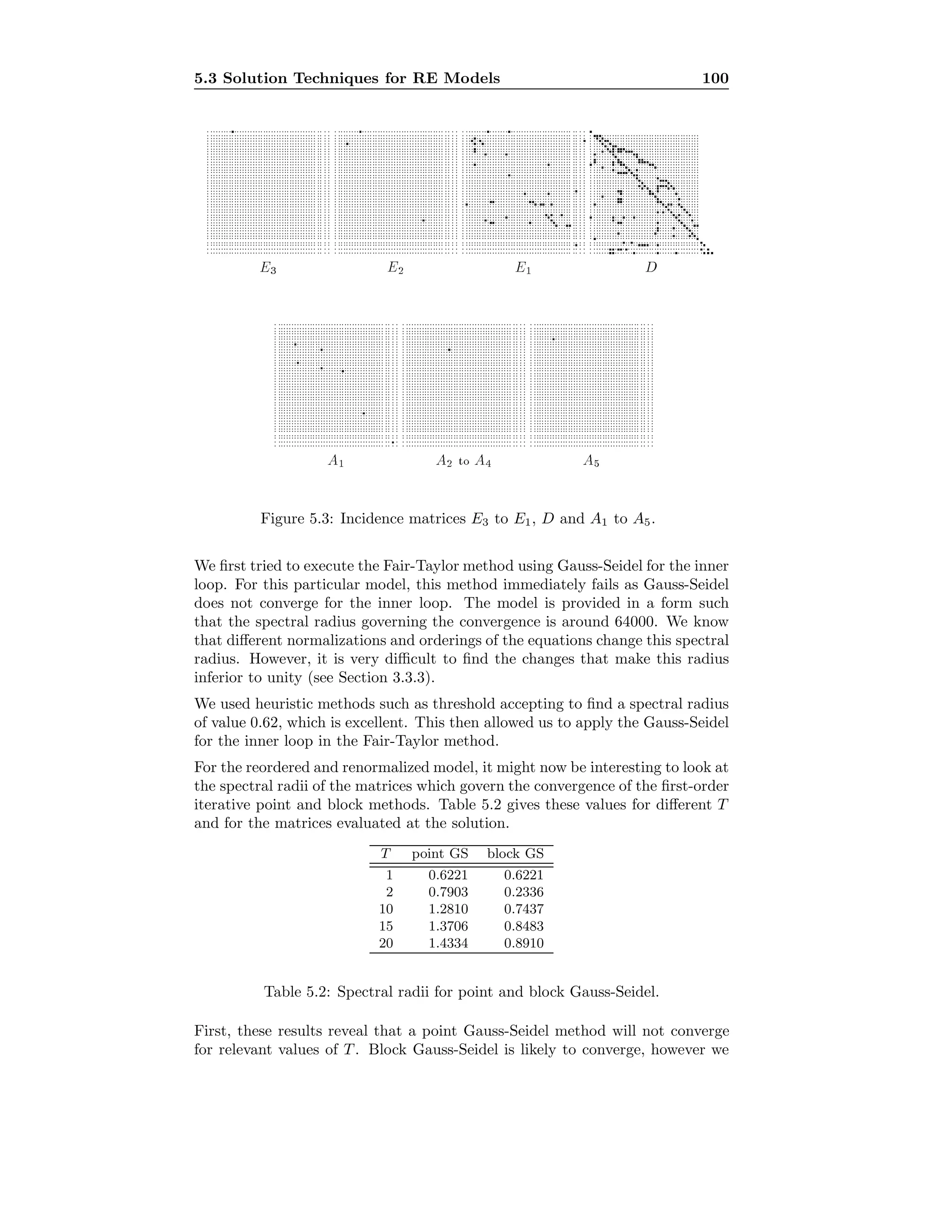 5.3 Solution Techniques for RE Models 100
E3 E2 E1 D
A1 A2 to A4 A5
Figure 5.3: Incidence matrices E3 to E1, D and A1 to A5.
We ﬁrst tried to execute the Fair-Taylor method using Gauss-Seidel for the inner
loop. For this particular model, this method immediately fails as Gauss-Seidel
does not converge for the inner loop. The model is provided in a form such
that the spectral radius governing the convergence is around 64000. We know
that diﬀerent normalizations and orderings of the equations change this spectral
radius. However, it is very diﬃcult to ﬁnd the changes that make this radius
inferior to unity (see Section 3.3.3).
We used heuristic methods such as threshold accepting to ﬁnd a spectral radius
of value 0.62, which is excellent. This then allowed us to apply the Gauss-Seidel
for the inner loop in the Fair-Taylor method.
For the reordered and renormalized model, it might now be interesting to look at
the spectral radii of the matrices which govern the convergence of the ﬁrst-order
iterative point and block methods. Table 5.2 gives these values for diﬀerent T
and for the matrices evaluated at the solution.
T point GS block GS
1 0.6221 0.6221
2 0.7903 0.2336
10 1.2810 0.7437
15 1.3706 0.8483
20 1.4334 0.8910
Table 5.2: Spectral radii for point and block Gauss-Seidel.
First, these results reveal that a point Gauss-Seidel method will not converge
for relevant values of T . Block Gauss-Seidel is likely to converge, however we
 