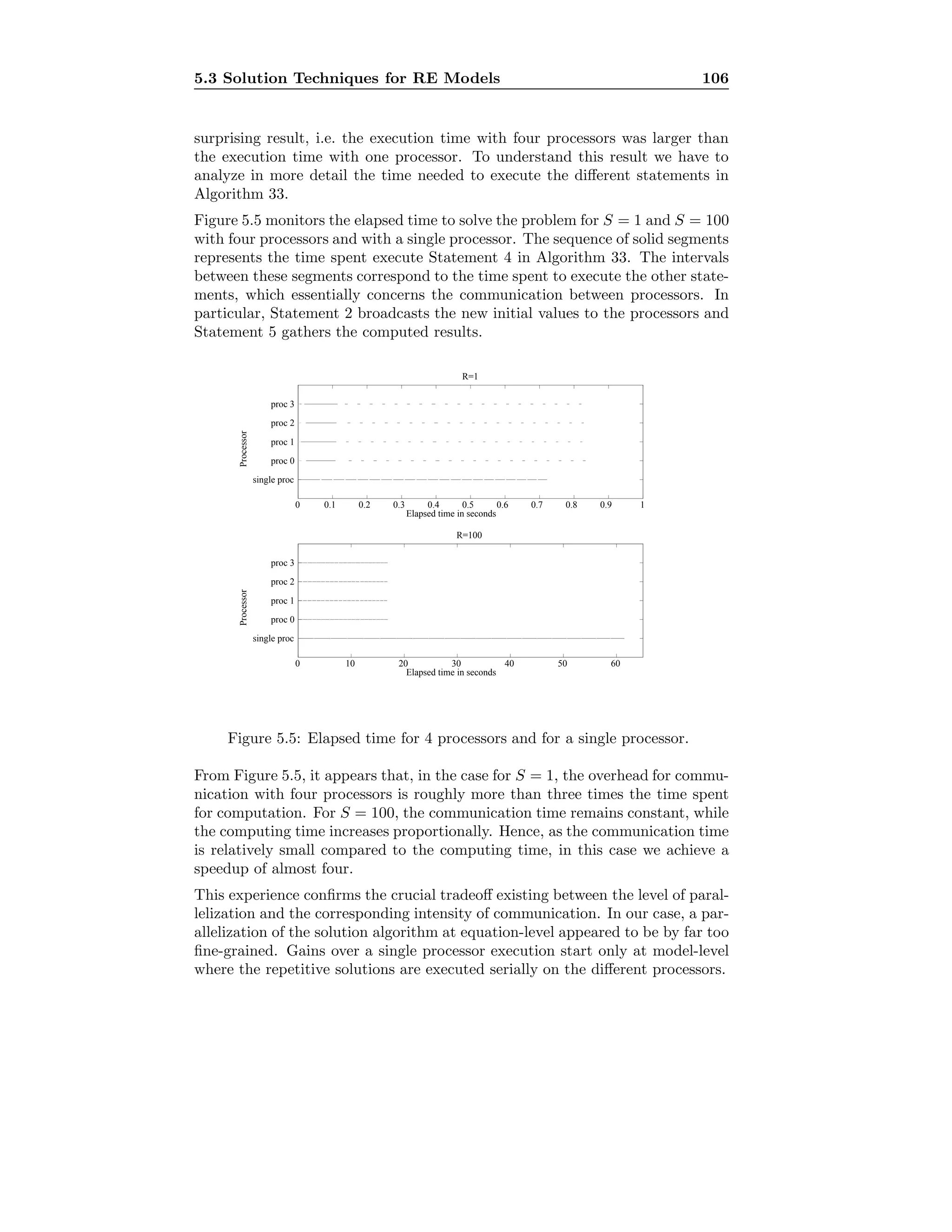 5.3 Solution Techniques for RE Models 106
surprising result, i.e. the execution time with four processors was larger than
the execution time with one processor. To understand this result we have to
analyze in more detail the time needed to execute the diﬀerent statements in
Algorithm 33.
Figure 5.5 monitors the elapsed time to solve the problem for S = 1 and S = 100
with four processors and with a single processor. The sequence of solid segments
represents the time spent execute Statement 4 in Algorithm 33. The intervals
between these segments correspond to the time spent to execute the other state-
ments, which essentially concerns the communication between processors. In
particular, Statement 2 broadcasts the new initial values to the processors and
Statement 5 gathers the computed results.
0 10 20 30 40 50 60
single proc
proc 0
proc 1
proc 2
proc 3
Elapsed time in seconds
Processor
R=100
0 0.1 0.2 0.3 0.4 0.5 0.6 0.7 0.8 0.9 1
single proc
proc 0
proc 1
proc 2
proc 3
Elapsed time in seconds
Processor
R=1
Figure 5.5: Elapsed time for 4 processors and for a single processor.
From Figure 5.5, it appears that, in the case for S = 1, the overhead for commu-
nication with four processors is roughly more than three times the time spent
for computation. For S = 100, the communication time remains constant, while
the computing time increases proportionally. Hence, as the communication time
is relatively small compared to the computing time, in this case we achieve a
speedup of almost four.
This experience conﬁrms the crucial tradeoﬀ existing between the level of paral-
lelization and the corresponding intensity of communication. In our case, a par-
allelization of the solution algorithm at equation-level appeared to be by far too
ﬁne-grained. Gains over a single processor execution start only at model-level
where the repetitive solutions are executed serially on the diﬀerent processors.
 