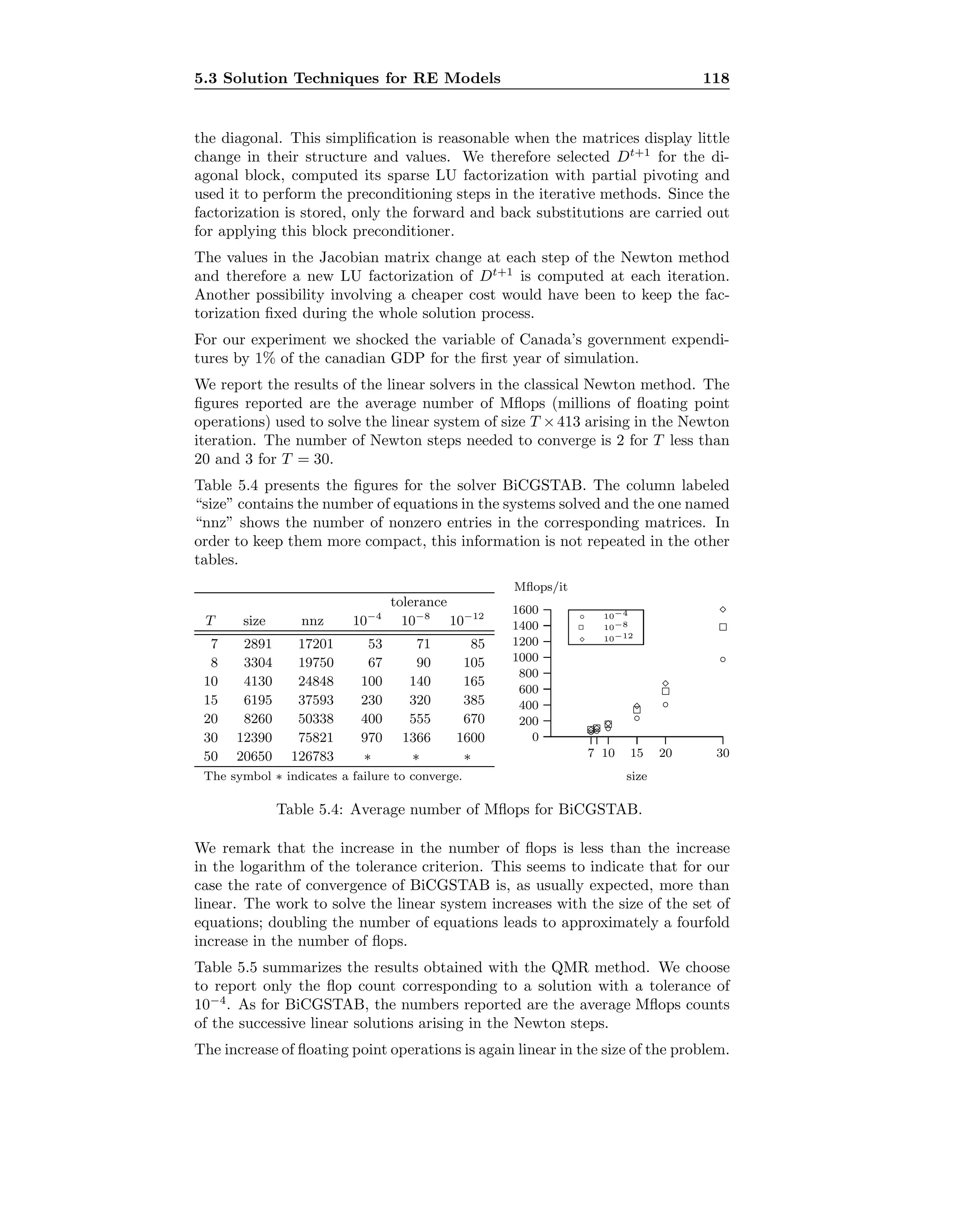5.3 Solution Techniques for RE Models 118
the diagonal. This simpliﬁcation is reasonable when the matrices display little
change in their structure and values. We therefore selected Dt+1
for the di-
agonal block, computed its sparse LU factorization with partial pivoting and
used it to perform the preconditioning steps in the iterative methods. Since the
factorization is stored, only the forward and back substitutions are carried out
for applying this block preconditioner.
The values in the Jacobian matrix change at each step of the Newton method
and therefore a new LU factorization of Dt+1
is computed at each iteration.
Another possibility involving a cheaper cost would have been to keep the fac-
torization ﬁxed during the whole solution process.
For our experiment we shocked the variable of Canada’s government expendi-
tures by 1% of the canadian GDP for the ﬁrst year of simulation.
We report the results of the linear solvers in the classical Newton method. The
ﬁgures reported are the average number of Mﬂops (millions of ﬂoating point
operations) used to solve the linear system of size T ×413 arising in the Newton
iteration. The number of Newton steps needed to converge is 2 for T less than
20 and 3 for T = 30.
Table 5.4 presents the ﬁgures for the solver BiCGSTAB. The column labeled
“size” contains the number of equations in the systems solved and the one named
“nnz” shows the number of nonzero entries in the corresponding matrices. In
order to keep them more compact, this information is not repeated in the other
tables.
tolerance
T size nnz 10−4
10−8
10−12
7 2891 17201 53 71 85
8 3304 19750 67 90 105
10 4130 24848 100 140 165
15 6195 37593 230 320 385
20 8260 50338 400 555 670
30 12390 75821 970 1366 1600
50 20650 126783 ∗ ∗ ∗
The symbol ∗ indicates a failure to converge.
7 10 15 20 30
size
0
200
400
600
800
1000
1200
1400
1600
◦◦ ◦
◦
◦
◦
22 2
2
2
2
Mﬂops/it
◦ 10−4
2 10−8
10−12
Table 5.4: Average number of Mﬂops for BiCGSTAB.
We remark that the increase in the number of ﬂops is less than the increase
in the logarithm of the tolerance criterion. This seems to indicate that for our
case the rate of convergence of BiCGSTAB is, as usually expected, more than
linear. The work to solve the linear system increases with the size of the set of
equations; doubling the number of equations leads to approximately a fourfold
increase in the number of ﬂops.
Table 5.5 summarizes the results obtained with the QMR method. We choose
to report only the ﬂop count corresponding to a solution with a tolerance of
10−4
. As for BiCGSTAB, the numbers reported are the average Mﬂops counts
of the successive linear solutions arising in the Newton steps.
The increase of ﬂoating point operations is again linear in the size of the problem.
 