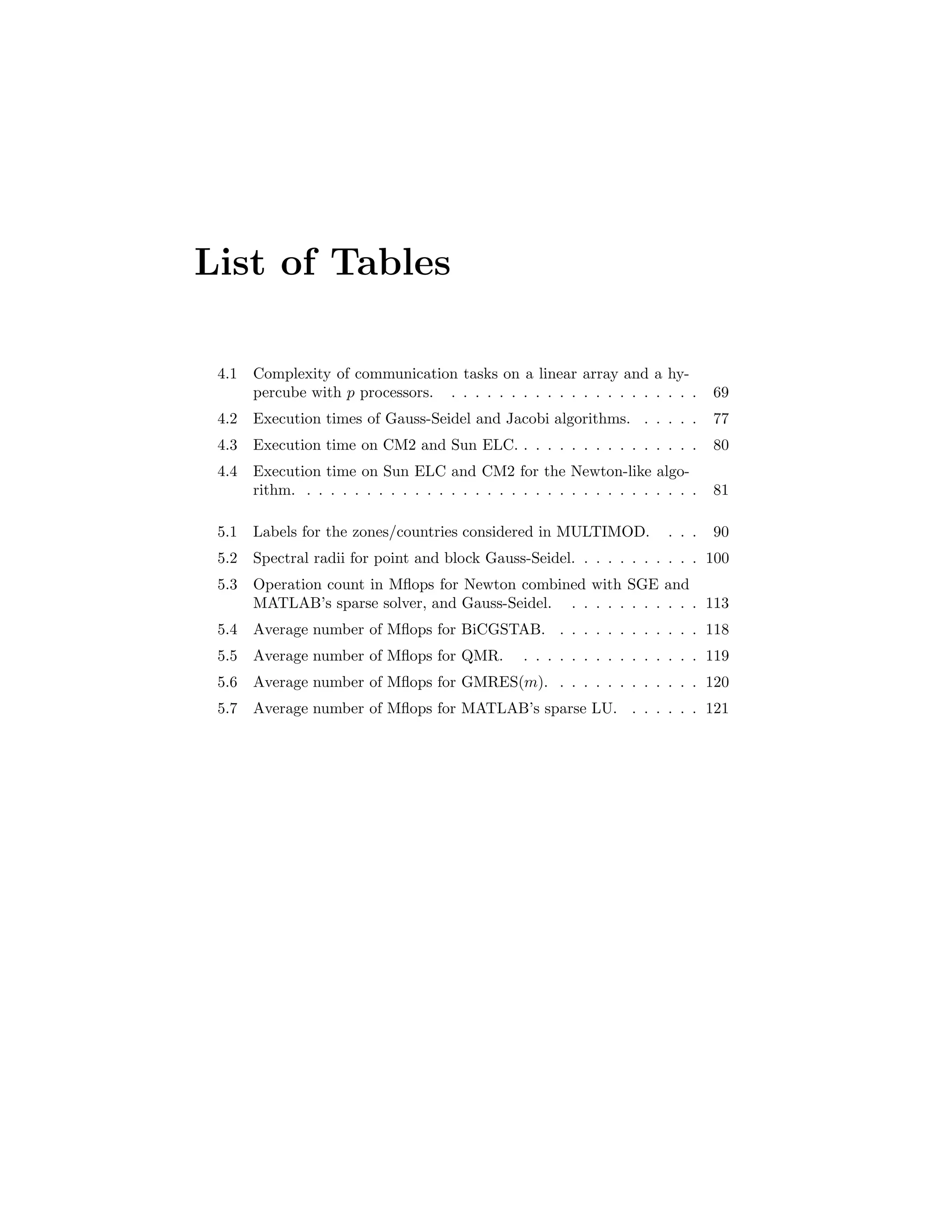 List of Tables
4.1 Complexity of communication tasks on a linear array and a hy-
percube with p processors. . . . . . . . . . . . . . . . . . . . . . 69
4.2 Execution times of Gauss-Seidel and Jacobi algorithms. . . . . . 77
4.3 Execution time on CM2 and Sun ELC. . . . . . . . . . . . . . . . 80
4.4 Execution time on Sun ELC and CM2 for the Newton-like algo-
rithm. . . . . . . . . . . . . . . . . . . . . . . . . . . . . . . . . . 81
5.1 Labels for the zones/countries considered in MULTIMOD. . . . 90
5.2 Spectral radii for point and block Gauss-Seidel. . . . . . . . . . . 100
5.3 Operation count in Mﬂops for Newton combined with SGE and
MATLAB’s sparse solver, and Gauss-Seidel. . . . . . . . . . . . 113
5.4 Average number of Mﬂops for BiCGSTAB. . . . . . . . . . . . . 118
5.5 Average number of Mﬂops for QMR. . . . . . . . . . . . . . . . 119
5.6 Average number of Mﬂops for GMRES(m). . . . . . . . . . . . . 120
5.7 Average number of Mﬂops for MATLAB’s sparse LU. . . . . . . 121
 