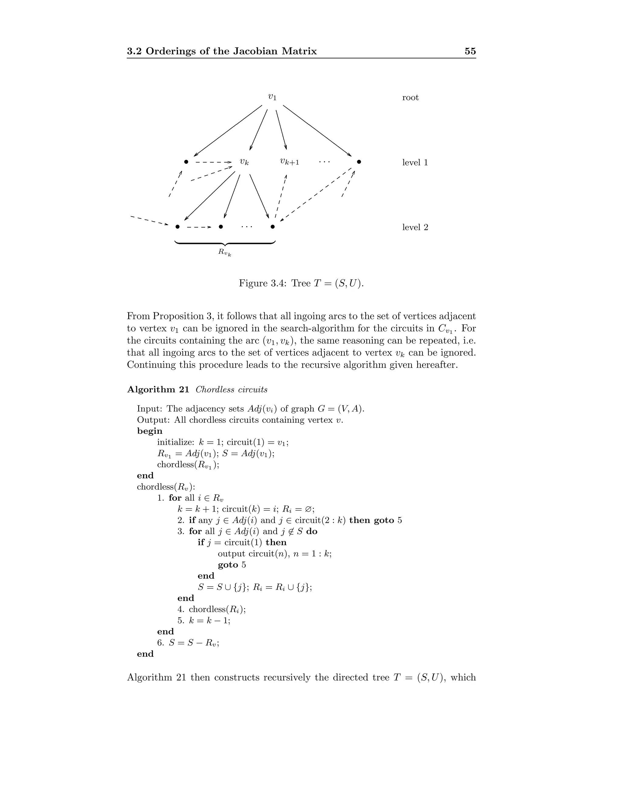 3.2 Orderings of the Jacobian Matrix 55
root
level 1
level 2
· · ·
· · ·
Rvk
v1
• vk •
• • •
vk+1
.............................................................................................................................................................................................................................
...........
........................................................................................................................
...........
............................................................................................................................................................................................................................. ...........
...............................................................................................................
...........
........................................................................................................................................................................................
...........
............................................................................................................................
...........
................................................................................................................................
...........
......... ......... ......... ......... ......... ......... .........
......... ......... ......... ............... .........
......... ......... ......... ......... ......... ......... ....................
.........
.........
.........
.........
..........
.........
......... ......... ......... ......... ......... ............... .........
.........
.........
.........
.........
.........
.........
.............
.........
......................................................................................................................................
.........
.........
.........
.........
..........
.........
Figure 3.4: Tree T = (S, U).
From Proposition 3, it follows that all ingoing arcs to the set of vertices adjacent
to vertex v1 can be ignored in the search-algorithm for the circuits in Cv1 . For
the circuits containing the arc (v1, vk), the same reasoning can be repeated, i.e.
that all ingoing arcs to the set of vertices adjacent to vertex vk can be ignored.
Continuing this procedure leads to the recursive algorithm given hereafter.
Algorithm 21 Chordless circuits
Input: The adjacency sets Adj(vi) of graph G = (V, A).
Output: All chordless circuits containing vertex v.
begin
initialize: k = 1; circuit(1) = v1;
Rv1 = Adj(v1); S = Adj(v1);
chordless(Rv1 );
end
chordless(Rv):
1. for all i ∈ Rv
k = k + 1; circuit(k) = i; Ri = ∅;
2. if any j ∈ Adj(i) and j ∈ circuit(2 : k) then goto 5
3. for all j ∈ Adj(i) and j ∈ S do
if j = circuit(1) then
output circuit(n), n = 1 : k;
goto 5
end
S = S ∪ {j}; Ri = Ri ∪ {j};
end
4. chordless(Ri);
5. k = k − 1;
end
6. S = S − Rv;
end
Algorithm 21 then constructs recursively the directed tree T = (S, U), which
 