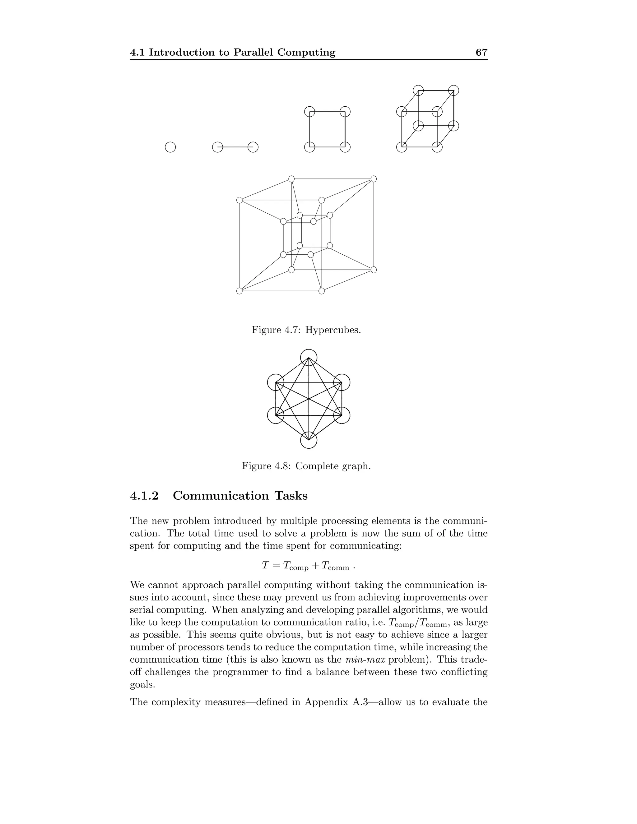 4.1 Introduction to Parallel Computing 67
i i i i i
i i
i i
i i
i i
i i
(
((
(
((
(
((
(
((
Figure 4.7: Hypercubes.
..............................................................................................................................
..............................................................................................................................
..............................................................................................................................
..............................................................................................................................
..............................................................................................................................
..............................................................................................................................
................................................................................................................................................................................................................................................................................................................................................................................................................................................................................................................................................................................
.........................................................................................................................................................................................................................................................................................................................................................................................................................................................................................................................................................................................................................................................................................................................................................................................................................................................................................................................................................................................................................................................................................................................................................................................................................................................................................................................................................................................................................................................................................................................................................................................................................................................................................................................................................................................................................................................................................................................................................................................................................................................................................................................................................................................................................................................................................................................................................................................................................................................................................................................................................................................................................................................................................................................................................................................
Figure 4.8: Complete graph.
4.1.2 Communication Tasks
The new problem introduced by multiple processing elements is the communi-
cation. The total time used to solve a problem is now the sum of of the time
spent for computing and the time spent for communicating:
T = Tcomp + Tcomm .
We cannot approach parallel computing without taking the communication is-
sues into account, since these may prevent us from achieving improvements over
serial computing. When analyzing and developing parallel algorithms, we would
like to keep the computation to communication ratio, i.e. Tcomp/Tcomm, as large
as possible. This seems quite obvious, but is not easy to achieve since a larger
number of processors tends to reduce the computation time, while increasing the
communication time (this is also known as the min-max problem). This trade-
oﬀ challenges the programmer to ﬁnd a balance between these two conﬂicting
goals.
The complexity measures—deﬁned in Appendix A.3—allow us to evaluate the
 