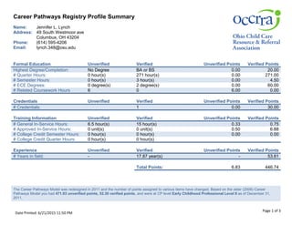 Date Printed: 6/21/2015 11:50 PM
Page 1 of 3
Career Pathways Registry Profile Summary
Name: Jennifer L. Lynch
Address: 49 South Westmoor ave
Columbus, OH 43204
Phone: (614) 595-4206
Email: lynch.348@osu.edu
Formal Education Unverified Verified Unverified Points Verified Points
Highest Degree/Completion: No Degree BA or BS 0.00 20.00
# Quarter Hours: 0 hour(s) 271 hour(s) 0.00 271.00
# Semester Hours: 0 hour(s) 3 hour(s) 0.00 4.50
# ECE Degrees: 0 degree(s) 2 degree(s) 0.00 60.00
# Related Coursework Hours 6 0 6.00 0.00
Credentials Unverified Verified Unverified Points Verified Points
# Credentials: 1 0.00 30.00
Training Information Unverified Verified Unverified Points Verified Points
# General In-Service Hours: 6.5 hour(s) 15 hour(s) 0.33 0.75
# Approved In-Service Hours: 0 unit(s) 0 unit(s) 0.50 6.88
# College Credit Semester Hours: 0 hour(s) 0 hour(s) 0.00 0.00
# College Credit Quarter Hours: 0 hour(s) 0 hour(s)
Experience Unverified Verified Unverified Points Verified Points
# Years in field: - 17.87 year(s) - 53.61
Total Points: 6.83 446.74
The Career Pathways Model was redesigned in 2011 and the number of points assigned to various items have changed. Based on the older (2006) Career
Pathways Model you had 471.93 unverified points, 52.30 verified points, and were at CP level Early Childhood Professional Level II as of December 31,
2011.
 