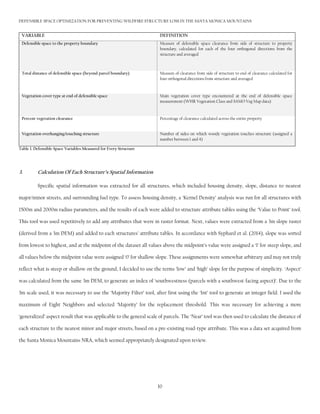 Defensible Space Chart.pdf AMANDAjMINER_DEFENSIBLESPACE | PDF