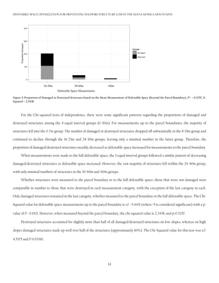 Defensible Space Chart.pdf AMANDAjMINER_DEFENSIBLESPACE | PDF