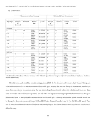 Defensible Space Chart.pdf AMANDAjMINER_DEFENSIBLESPACE | PDF