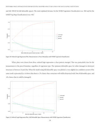 Defensible Space Chart.pdf AMANDAjMINER_DEFENSIBLESPACE | PDF