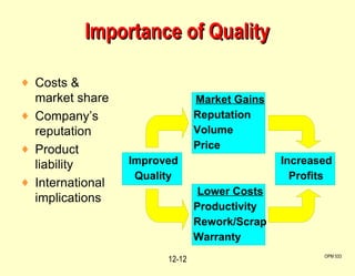 Importance of Quality OPM 533 12- Costs & market share Company’s reputation Product  liability International implications Increased Profits Lower Costs Productivity Rework/Scrap Warranty Market Gains Reputation Volume Price Improved Quality 