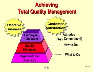 Achieving  Total Quality Management OPM 533 12- Organizational Practices Quality Principles Employee Fulfillment Attitudes  (e.g., Commitment) How to Do What to Do Effective Business Customer Satisfaction 