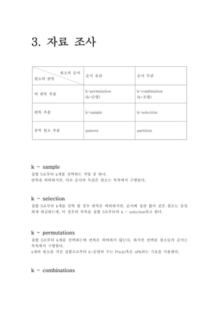 3. 자료 조사

             원소의 순서
                      순서 유관           순서 무관
 원소의 반복


                      k-permutation   k-combination
 비 반복 추출
                      (k-순열)          (k-조합)



 반복 추출                k-sample        k-selection



 중복 원소 추출             pattern         partition




k - sample
집합 S로부터 k개를 선택하는 작업 중 하나.
반복을 허락하지만, 다른 순서의 독같은 원소는 목록에서 구별된다.




k - selection
집합 S로부터 k개를 선택 할 경우 반복은 허락하지만, 순서에 상관 없이 같은 원소는 동일
하게 취급하는데, 이 경우의 목록을 집합 S로부터의 k - selection라고 한다.




k - permutations
집합 S로부터 k개를 선택하는데 반복은 허락하지 않는다. 하지만 선택된 원소들의 순서는
목록에서 구별한다.
n개의 원소를 가진 집합으로부터 k-순열의 수는 P(n,k)혹은 nPk라는 기호를 사용한다.




k - combinations
 