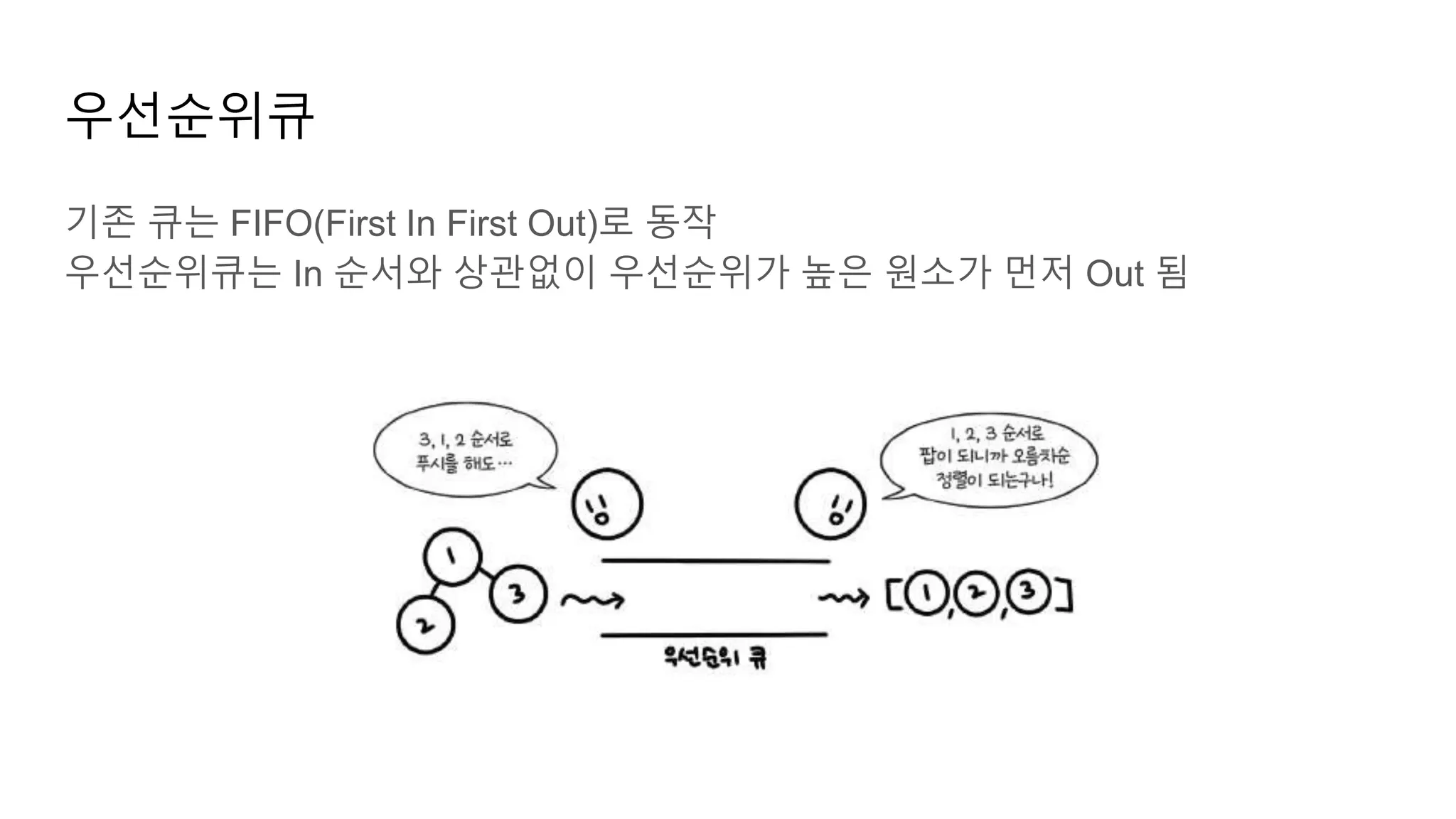 우선순위큐
기존 큐는 FIFO(First In First Out)로 동작
우선순위큐는 In 순서와 상관없이 우선순위가 높은 원소가 먼저 Out 됨
 