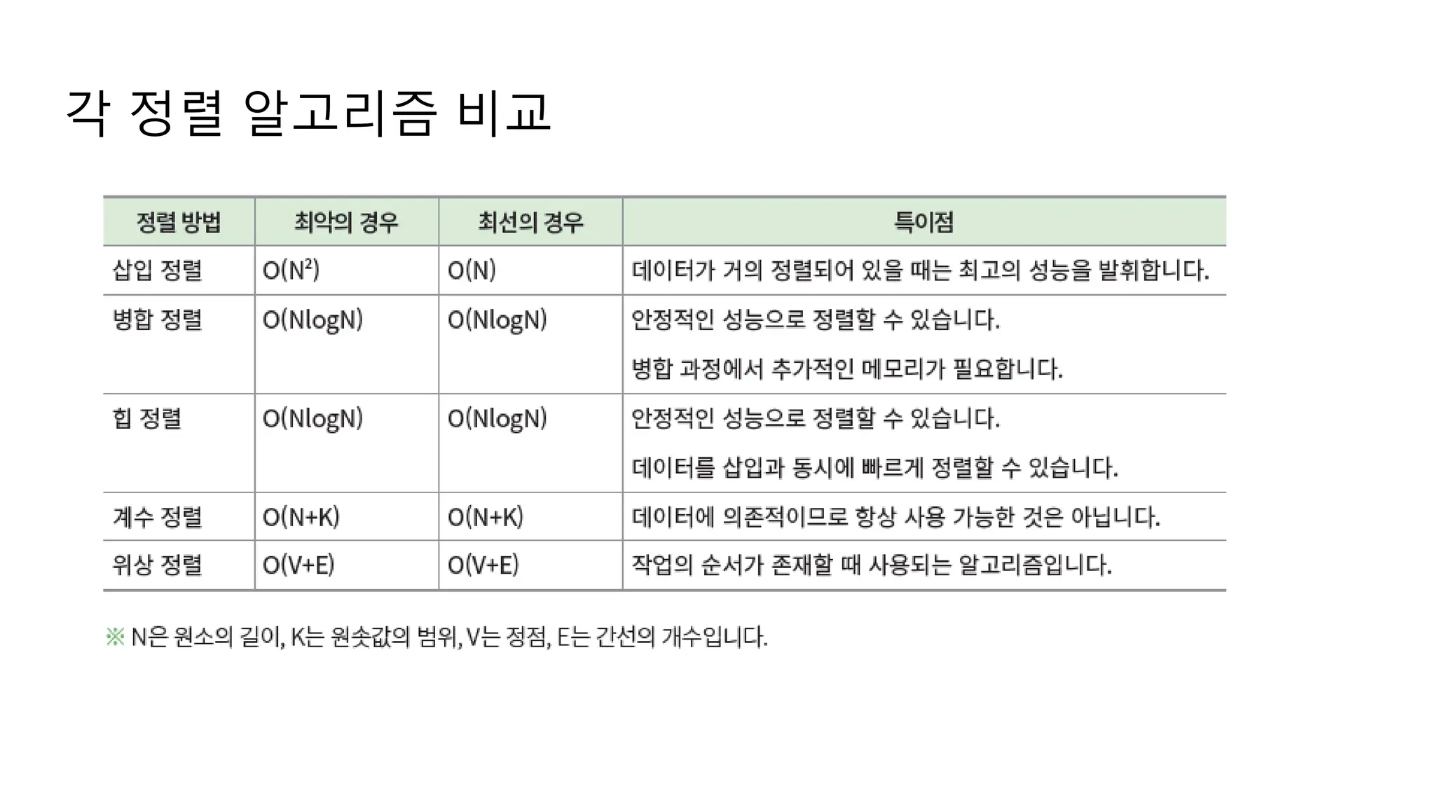 각 정렬 알고리즘 비교
 