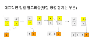 대표적인 정렬 알고리즘(병합 정렬,합치는 부분)
3
4
2
6
2
3
4
2
6
2 3
3
4
2
6
2 3 4
3
4
2
6
2 3 4 6
 