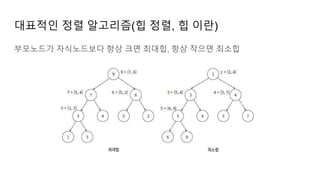 대표적인 정렬 알고리즘(힙 정렬, 힙 이란)
부모노드가 자식노드보다 항상 크면 최대힙, 항상 작으면 최소힙
 