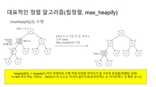 대표적인 정렬 알고리즘(힙정렬, max_heapify)
4번노드가 가장 큰 값, 부모노
드와 swap
Max_heapify(4) 수행
maxheapify(2) 수행
heapify(9/2) -> heapify(1) 까지 차례대로 수행 하면 비정렬 데이터가 힙 구조로 완성됨(정렬된 상태)
=> N/2 부터 하는 이유는… N/2보다 큰 노드는 자식이 없으므로(부모인덱스 는 자식인덱스 *2 혹은 *2 +1)
8
7
 