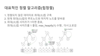 대표적인 정렬 알고리즘(힙정렬)
1. 정렬되지 않은 데이터로 최대(소)힙 구축
2. 현재 최대(소)힙의 루트노드와 마지막 노드를 맞바꿈
3. 최대(소)힙 사이즈가 1이면 종료,
최대(소)힙 사이즈를 1 줄임, max_heapify(1) 수행.. 다시 2.로감
 