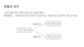 정렬의 의미
- 데이터를 특정 기준에 따라 순서대로 배치
예를들면…. 오름차순(작은 값부터 큰 값으로), 내림차순(큰 값부터 작은 값으로)
1 4 3
1 3 4
4 3 1
오름차순
내림차순
 