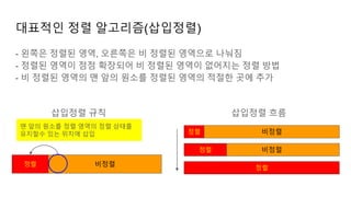 대표적인 정렬 알고리즘(삽입정렬)
- 왼쪽은 정렬된 영역, 오른쪽은 비 정렬된 영역으로 나눠짐
- 정렬된 영역이 점점 확장되어 비 정렬된 영역이 없어지는 정렬 방법
- 비 정렬된 영역의 맨 앞의 원소를 정렬된 영역의 적절한 곳에 추가
비정렬
정렬
비정렬
정렬
정렬
삽입정렬 흐름
정렬 비정렬
맨 앞의 원소를 정렬 영역의 정렬 상태를
유지할수 있는 위치에 삽입
삽입정렬 규칙
 