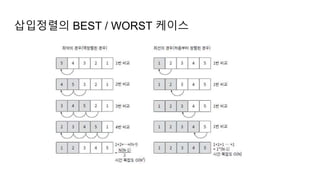 삽입정렬의 BEST / WORST 케이스
 