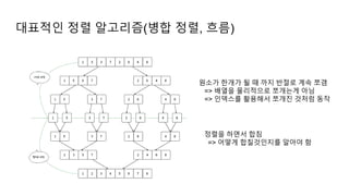 대표적인 정렬 알고리즘(병합 정렬, 흐름)
원소가 한개가 될 때 까지 반절로 계속 쪼갬
=> 배열을 물리적으로 쪼개는게 아님
=> 인덱스를 활용해서 쪼개진 것처럼 동작
정렬을 하면서 합침
=> 어떻게 합칠것인지를 알아야 함
 